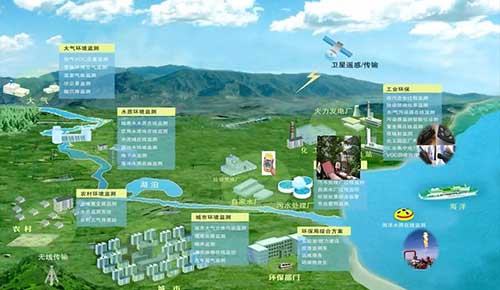 伟德国际1946bv官网智慧环保解决方案